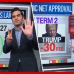 Trump's economy disapproval, midterm money & more | Enten roundup