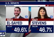 Republicans Get Their Michigan Matchup Michigan primary: El-Sayed, Stevens race still too close to call